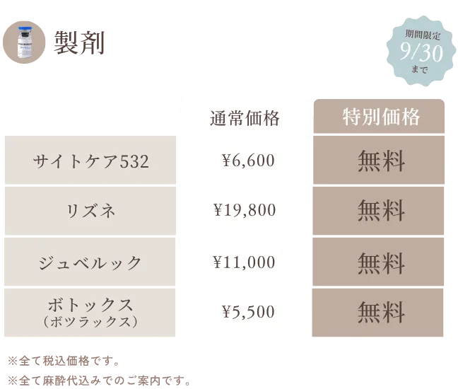 製剤一覧